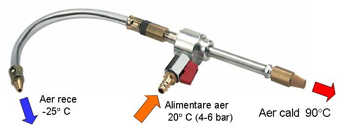 Fig. 3. Dispozitiv de aer rece
